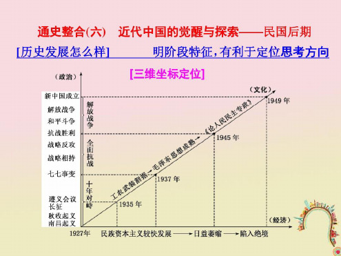 高考历史二轮复习板块二强权冲击下的近代中国通史整合六近代中国的觉醒与探索民国后期_2023年学习资料