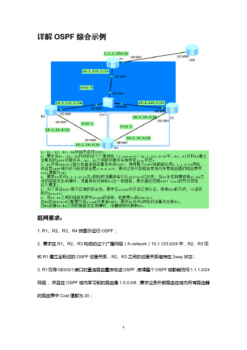 1359 详解OSPF综合实验