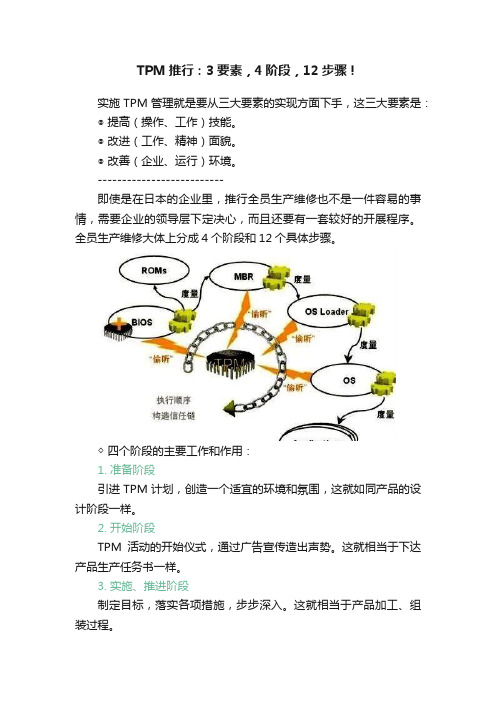 TPM推行：3要素，4阶段，12步骤！