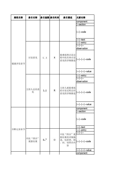 电子病历共享文档WS 500-2016--住院病程记录 疑难病例讨论记录CDA