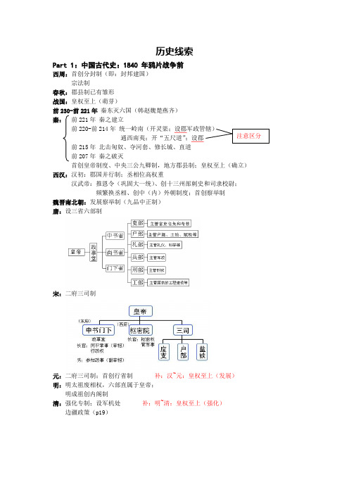 历史线索