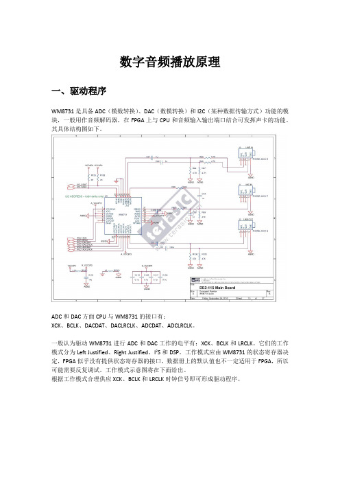 数字音频播放原理