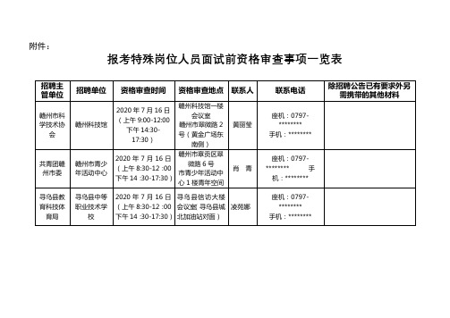 报考特殊岗位人员面试前资格审查事项一览表【模板】