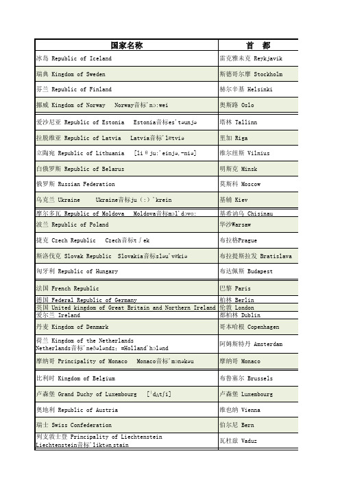 欧洲国家首都英文
