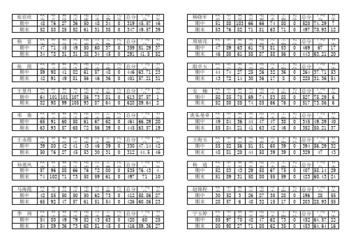 七年级四学生成绩统计名次表