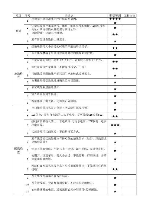 工程质量管理模板