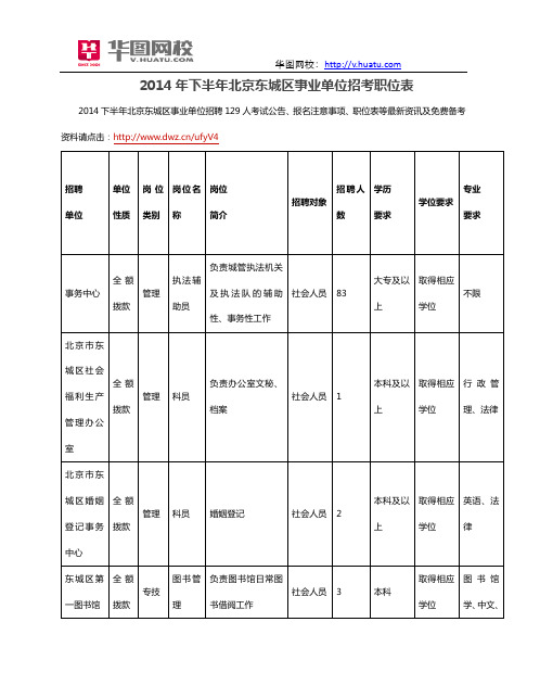 2014年下半年北京东城区事业单位招考职位表