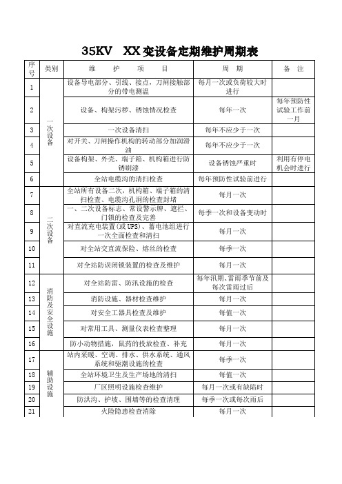 35KVXX变设备定期维护周期表