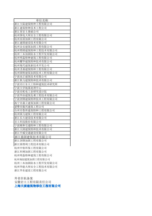 全国加固公司名录