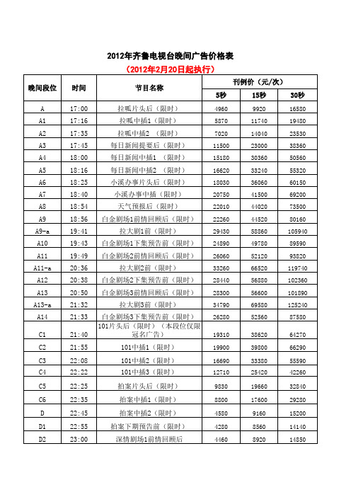 2012年齐鲁电视台节目编排表及广告价格表(2.20版)