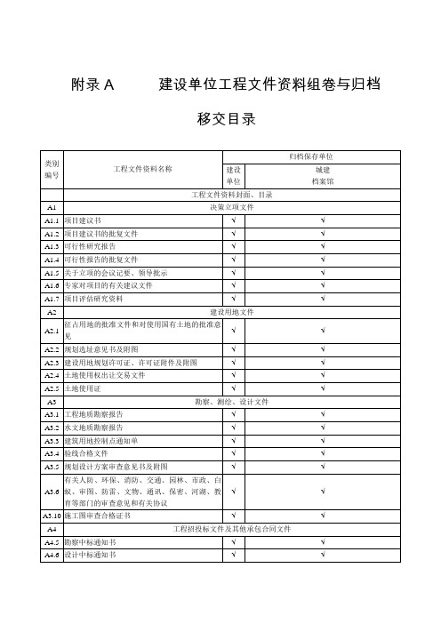 建设工程竣工移交资料汇总表