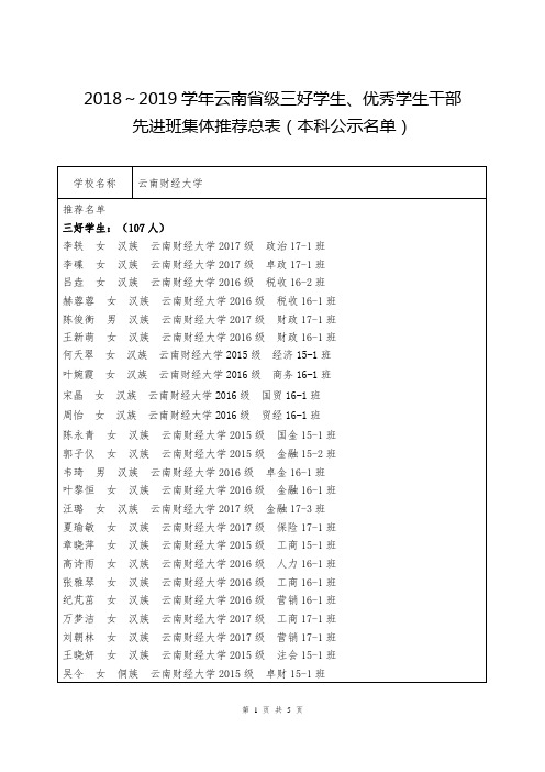 20182019云南省级三好学生优秀学生干部