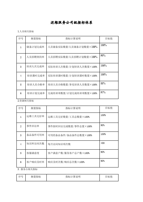 运维服务指标体系