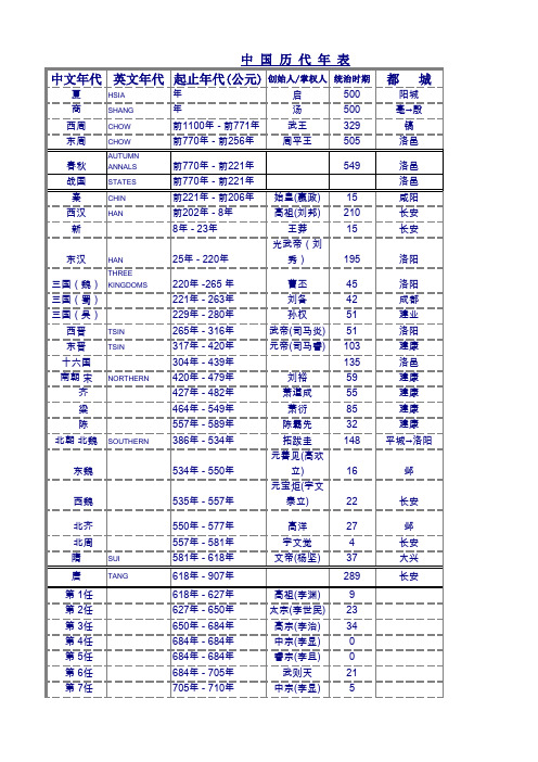 中国历代年表