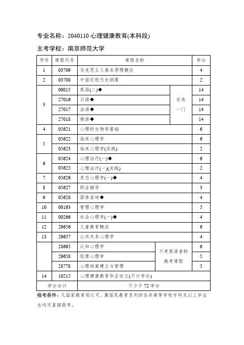 专业名称040110心理健康教育(本科段)