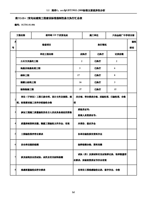 JXMB4  变电站工程建设标准强制性条文执行检查及汇总表