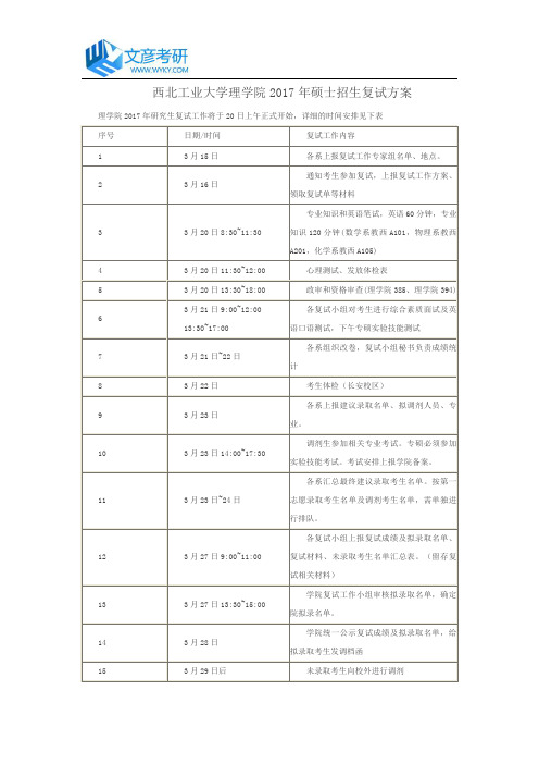 西北工业大学理学院2017年硕士招生复试方案_西北工大考研网