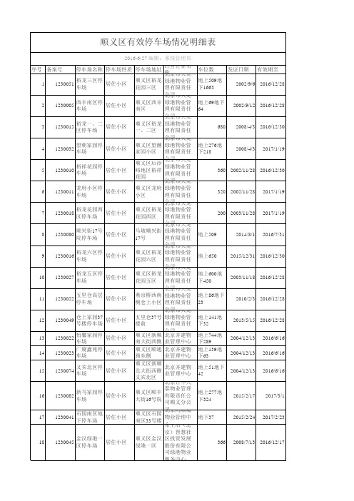 停车场经营如何备案