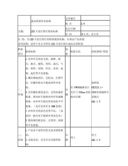 100LED天花筒灯检验标准