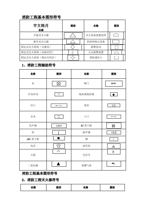 消防设施图形符号及工程图例-消防箱图例