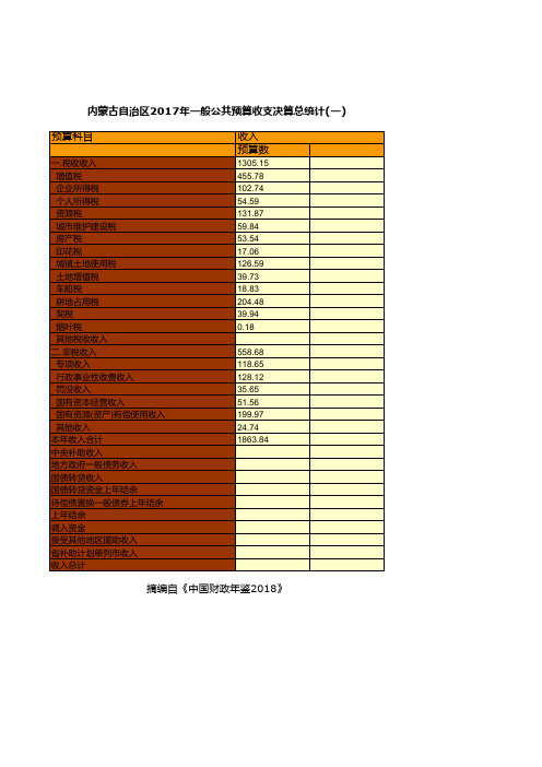 财政预决算全国各省市区统计数据：内蒙古自治区2017年一般公共预算收支决算总统计(一)