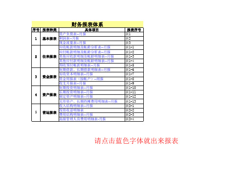 财务人员常用表格大全 自动生成 