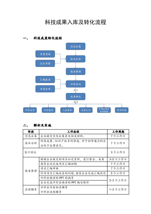 科技成果入库及转化流程(新)