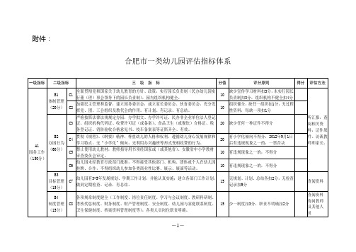 4.合肥市一类幼儿园评估指标体系