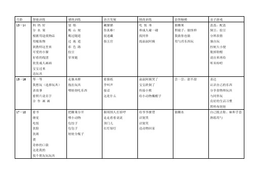 13--30个月亲子活动一览表