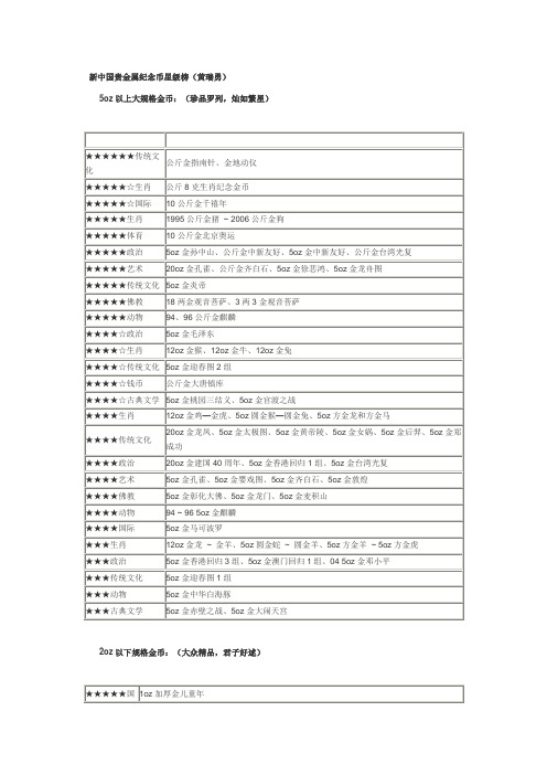 新中国贵金属纪念币星级榜