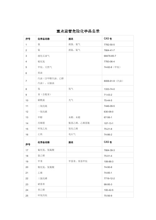 重点监管的危险化学品(74种)