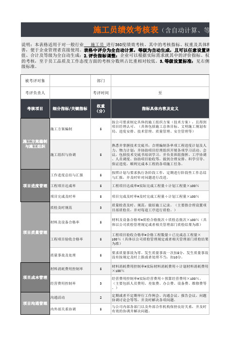 施工员绩效考核表Excel模板