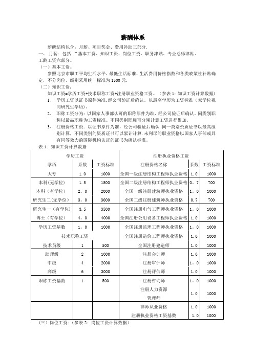 某房地产开发有限公司薪酬体系