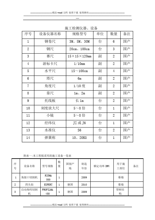 施工检测仪器