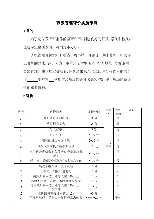 班级管理评价实施细则