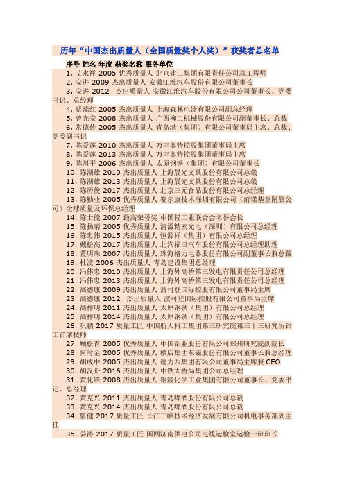 历年“中国杰出质量人(全国质量奖个人奖)”获奖者总名单