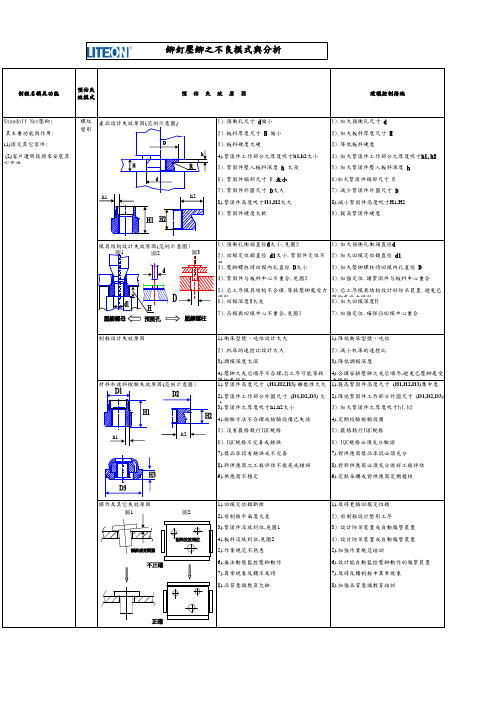 冲模常见问题分析与对策-铆钉压铆FMEA