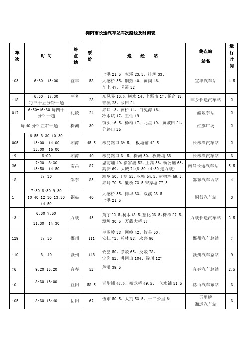 浏阳市长途汽车站车次路线及时刻表