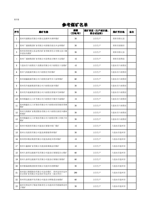 贵州生产煤矿名单