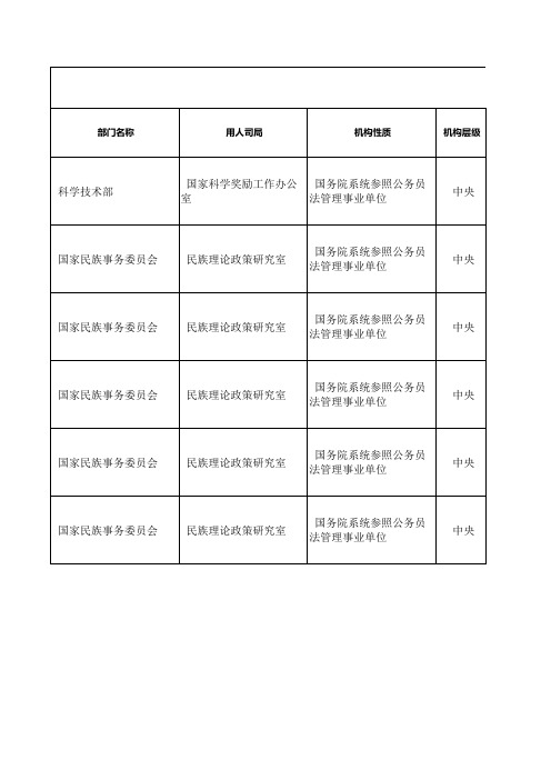 2012年国务院系统参照公务员法管理事业单位工作人员招考职位表