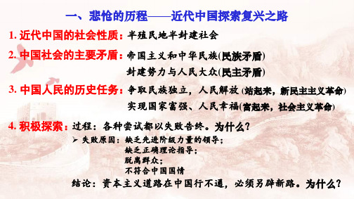 高一上学期政治课件：统编版必修一中国特色社会主义2.2社会主义制度在中国的确立