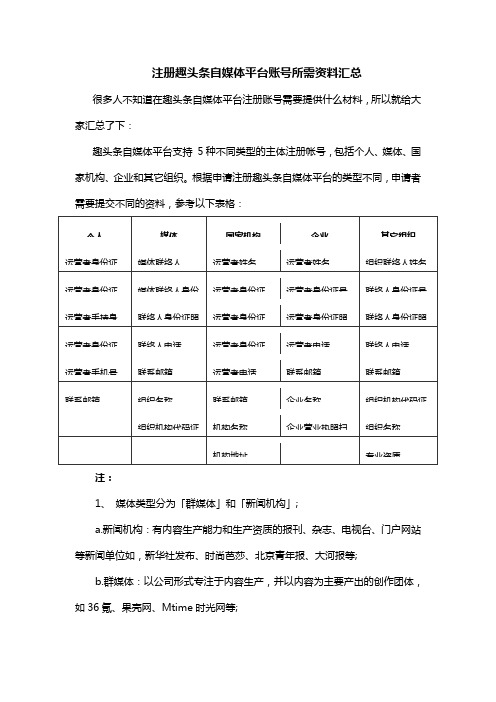 注册趣头条自媒体平台账号所需资料