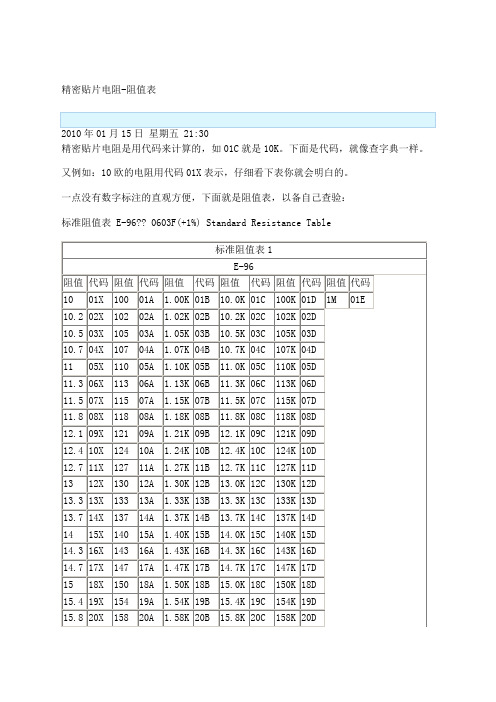 高精度贴片电阻代码表