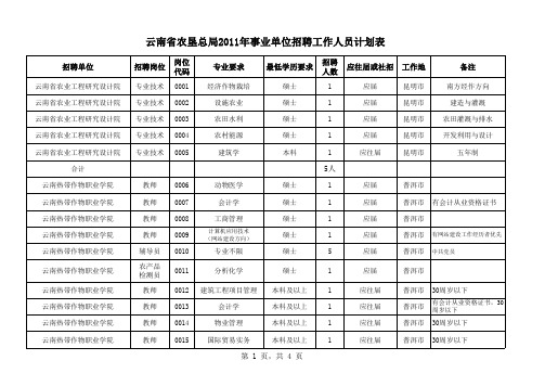 云南省农垦总局事业单位2010年招聘人员计划表