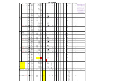 2018年7月20日项目手续办理台账-日调度表2018年7月20日