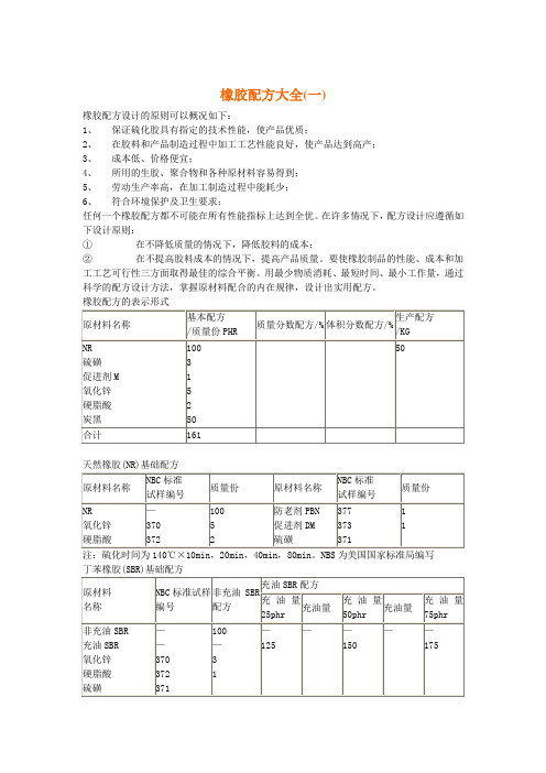 【通用】橡胶配方大全