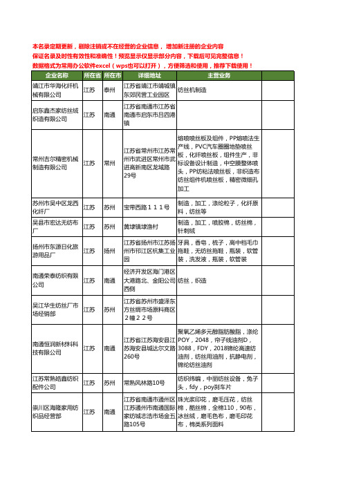 新版江苏省纺丝工商企业公司商家名录名单大全40家