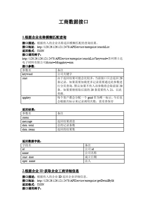 工商数据接口V1.0