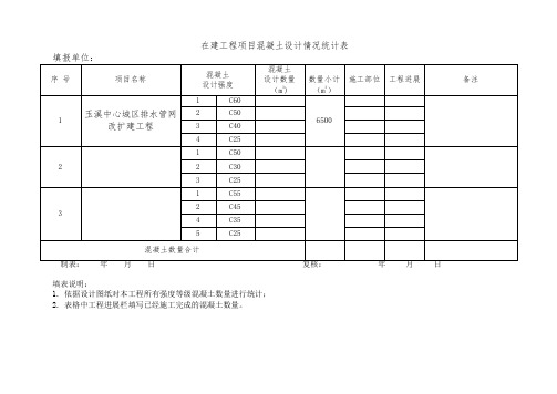 在建工程项目混凝土设计情况统计表