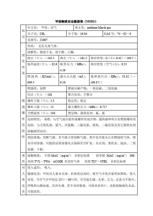 甲烷物质安全数据表(MSDS)